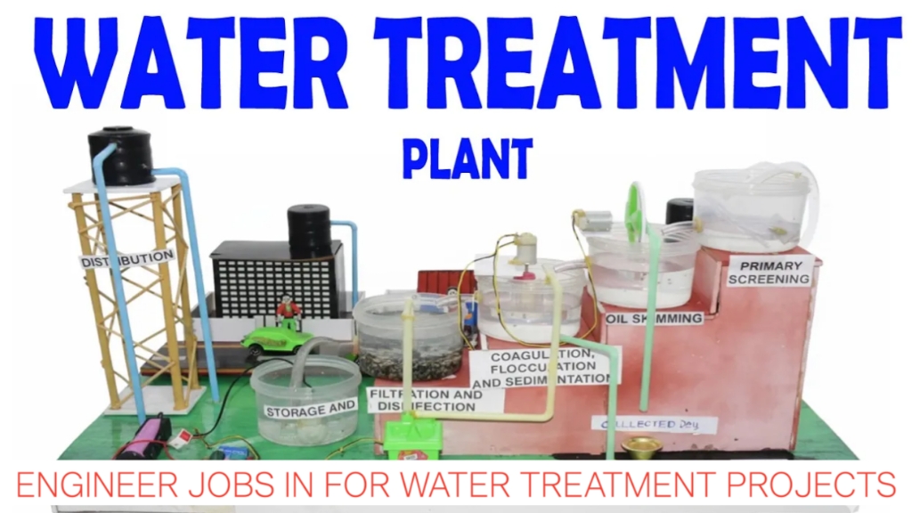 Banka Bio Recruitment 2025 | O&M Engineer Jobs in Hyderabad for Water Treatment Projects