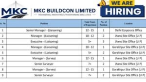 MKC Buildcon Limited Recruitment 2026: Liaisoning Manager, Executive & Surveyor Jobs in Delhi, Jhansi and Gorakhpur